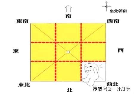 坤 方位|最详细的八卦空间方位全解（2020最新图解版）